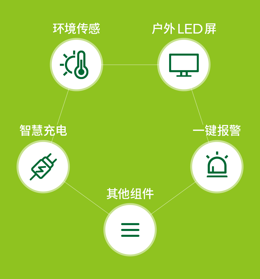 功能組件