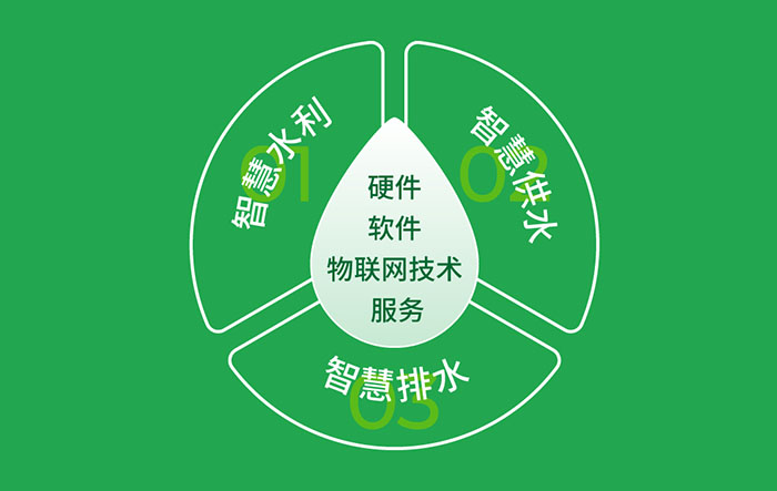 智慧水務(wù)解決方案說(shuō)明