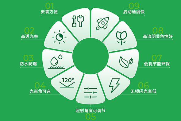 戶(hù)外亮化照明需求
